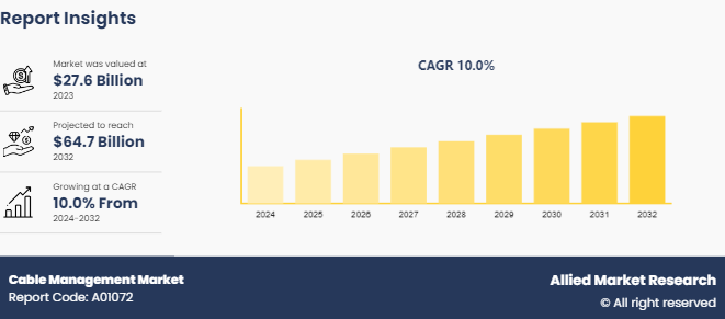 Cable Management Market Insights